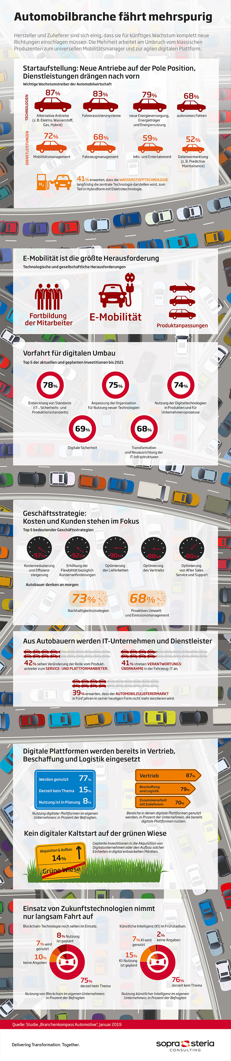 Infografik BK Automotive 2019