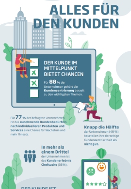 Infografik Alles für Den Kunden