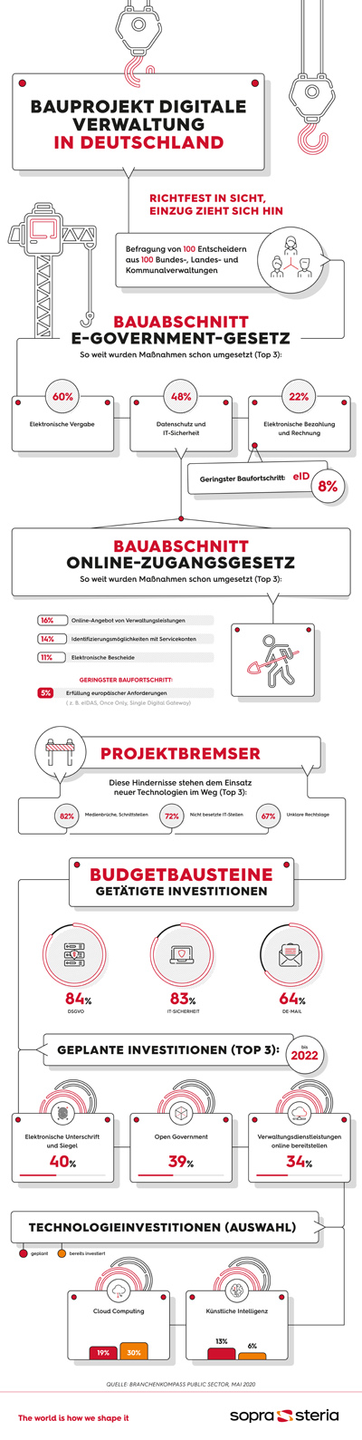 Infografik BK Public Sector 2020