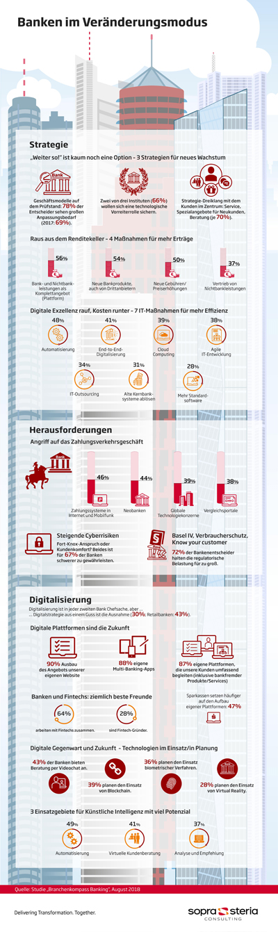 Infografik BK Banking 2018_400