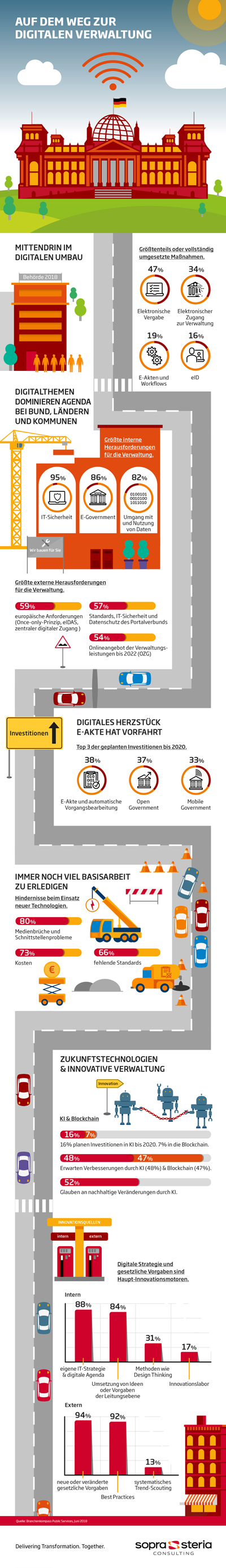Infografik BK Public Services 2018_400