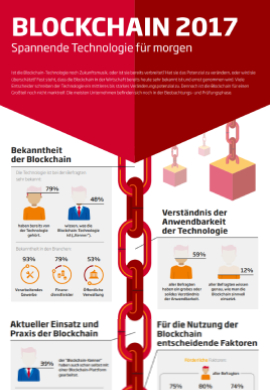 Infografik Blockchain - Spannende Technologie für morgen