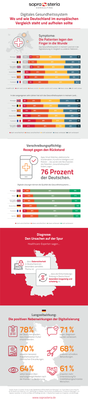 European Study on the Digitalisation of the Healthcare Pathways I