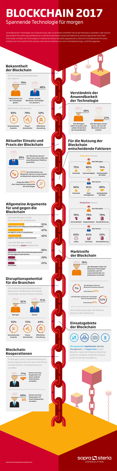 Infografik MK Blockchain 400