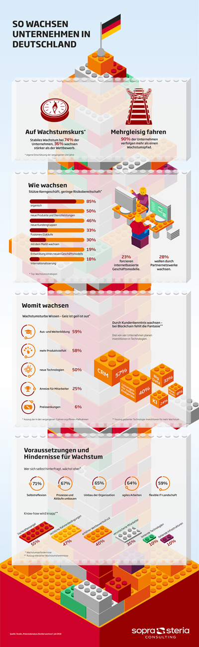 Infografik MK flexibel wachsen_400