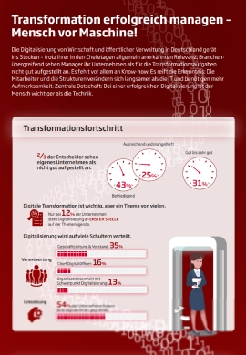 Infografik Transformation erfolgreich managen