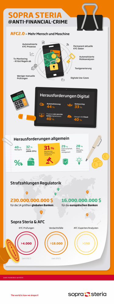 Vorschau AFC Infografik